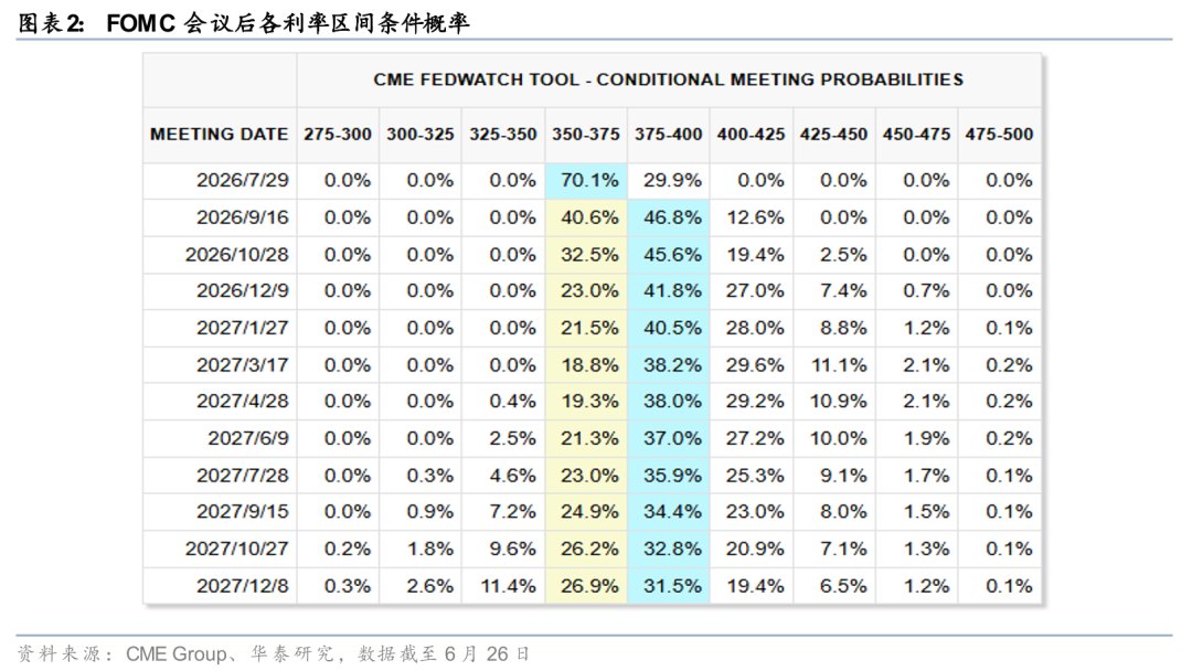 华泰证券：有色板块相对估值处低位 看好估值修复